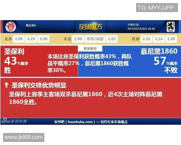 奥厄与圣保利对决前瞻分析及比赛结果预测详解